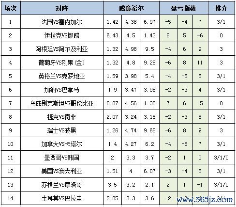 盈亏指数